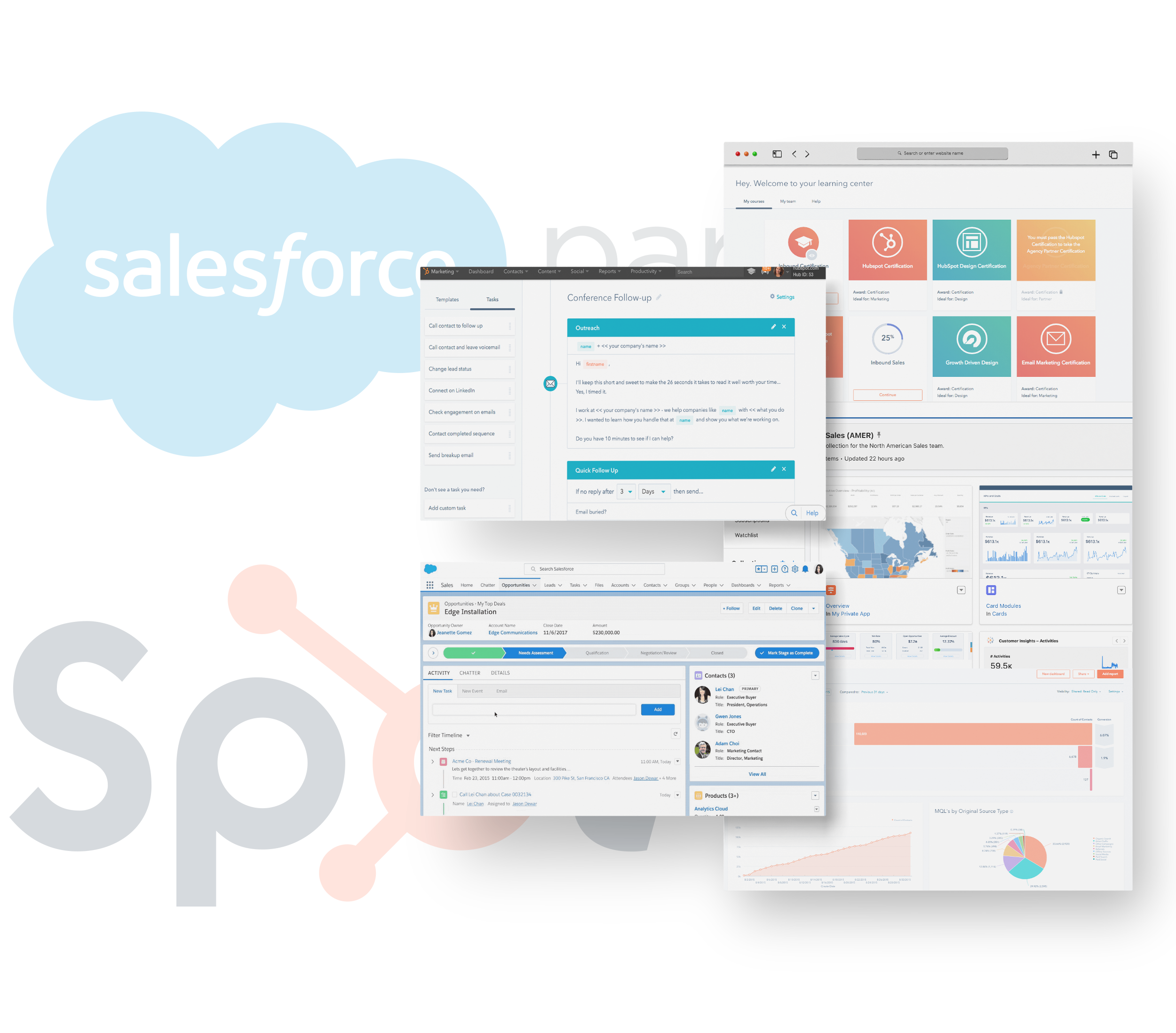 Marketing Automation Performance Automation